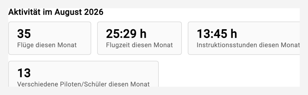 Aktivität im laufenden Monat Accounting_Month_Activity_Image