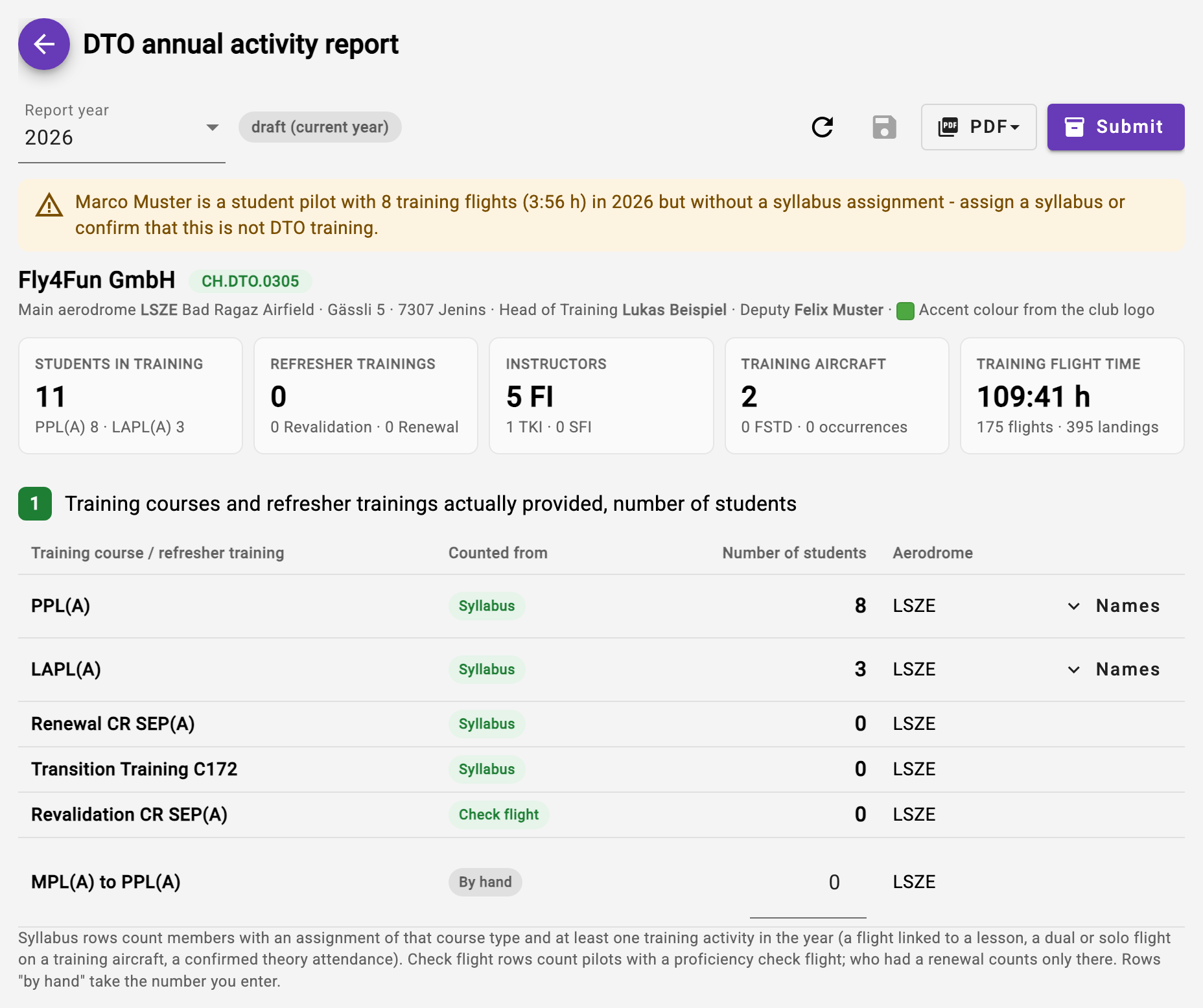 The report page: report year, actions, key figures and section 1 Dto_Report_Page_Image
